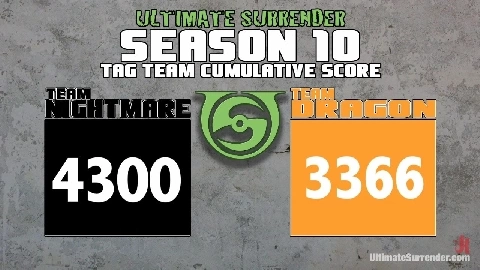 JulyTagteam - Ultimate Surrender